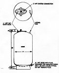 Well Water Pressure Tank
